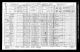 1931 Census of Canada for Gunnar von Krogh - British Columbia, Vancouver North, 0003 - North Vancouver (District).